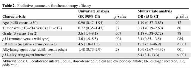 graphic file with name onc00310-0574-t02.jpg