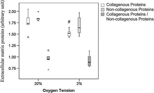 FIG. 9.