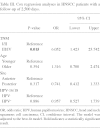 Table III