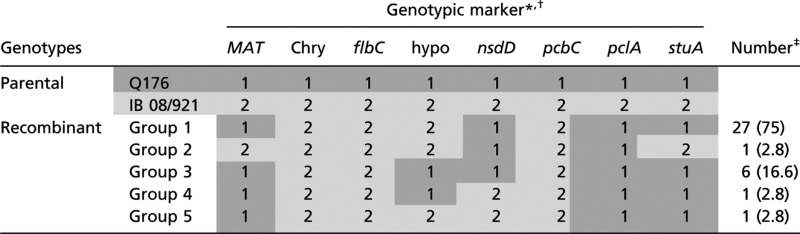 graphic file with name pnas.1217943110unfig01.jpg