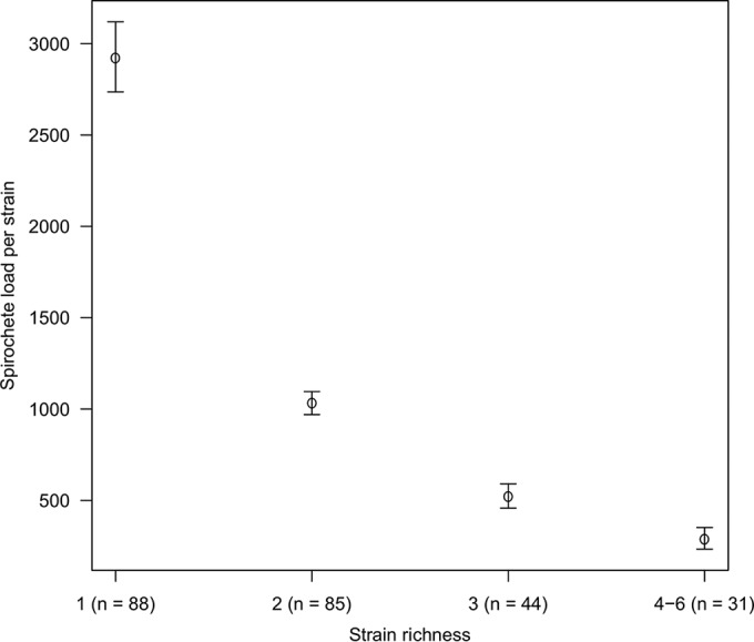 FIG 2