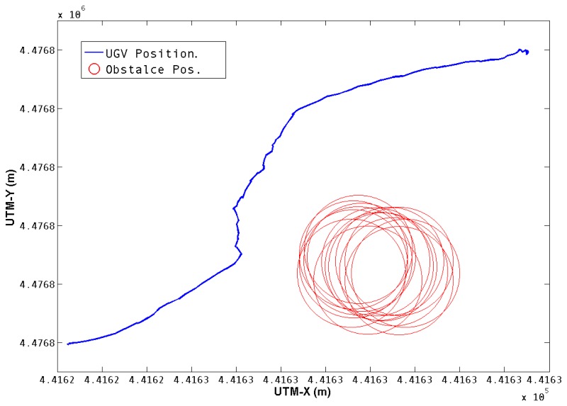 Figure 7.