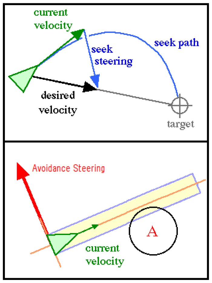 Figure 5.