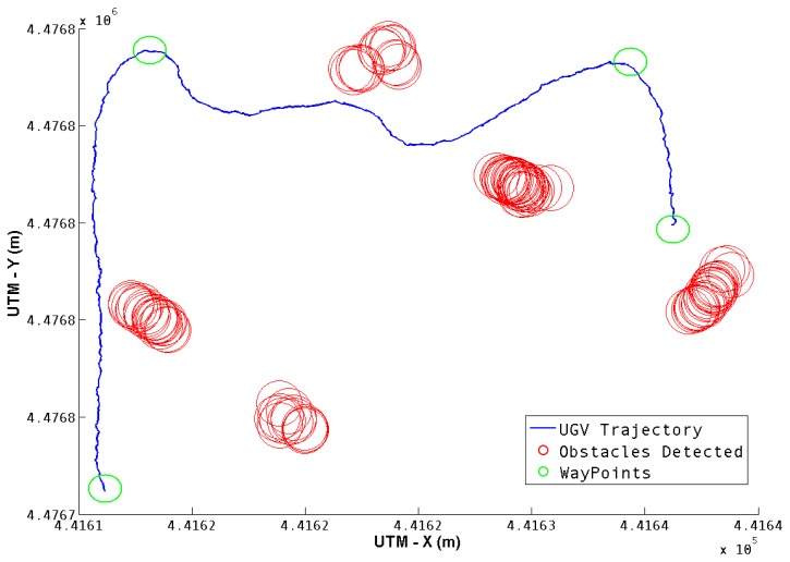 Figure 11.