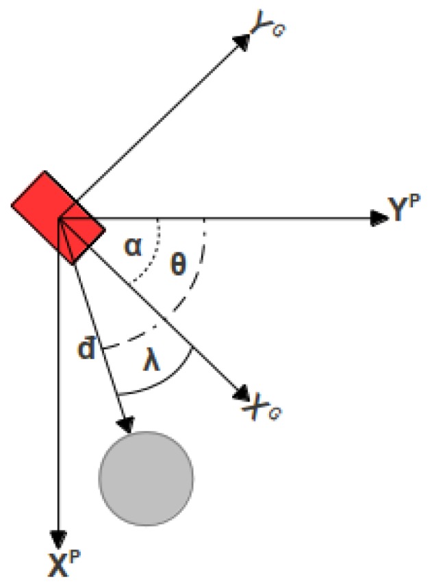 Figure 2.