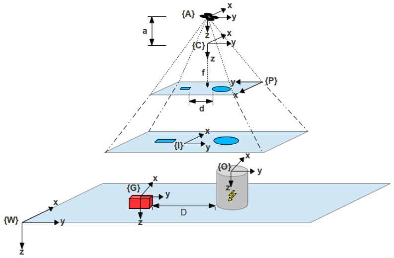 Figure 1.