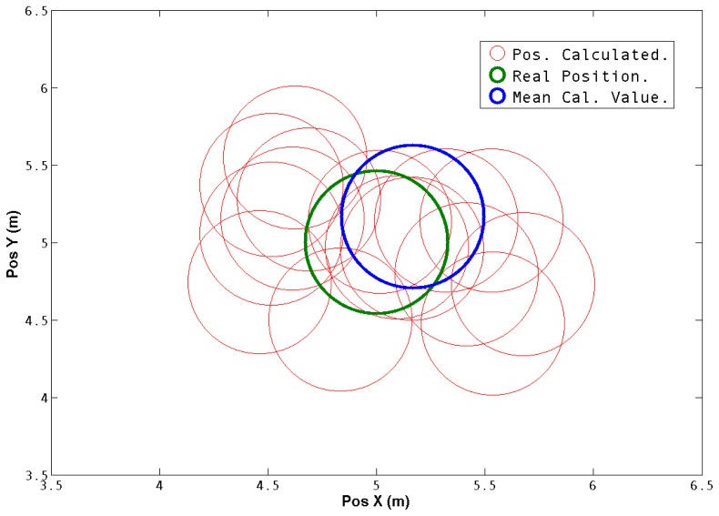 Figure 9.