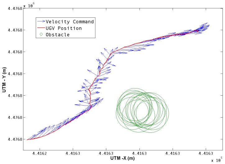 Figure 10.