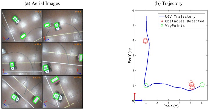 Figure 13.