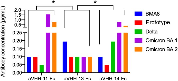 Fig. 4