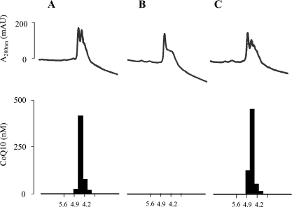 Fig. 4