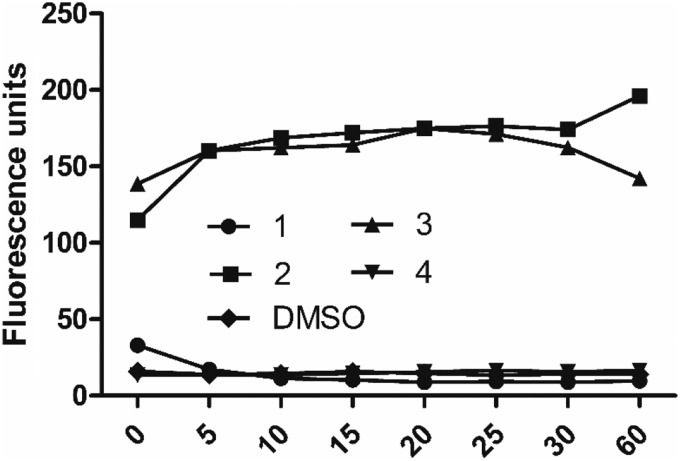 FIG. 4.