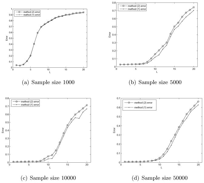 Fig. 11