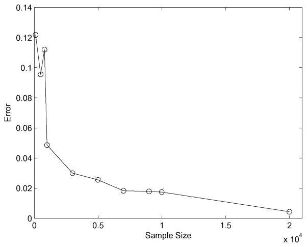 Fig. 10