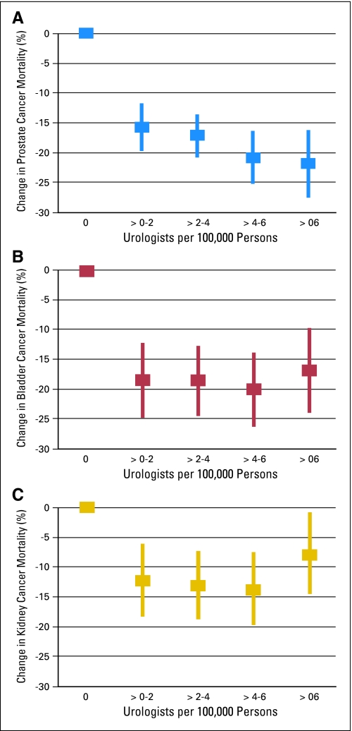 Fig 2.