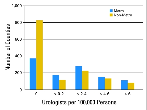 Fig 1.