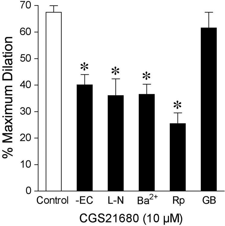 Figure 6