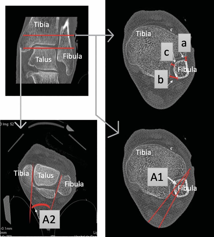 Figure 4.