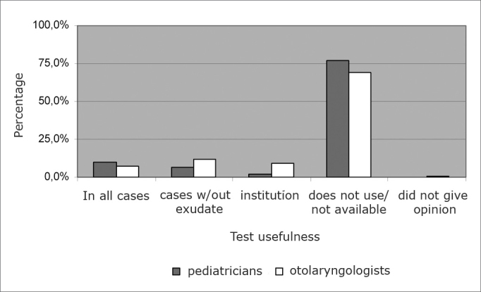 Graph 2