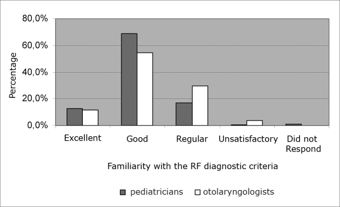 Graph 3