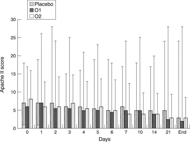 Figure 3  