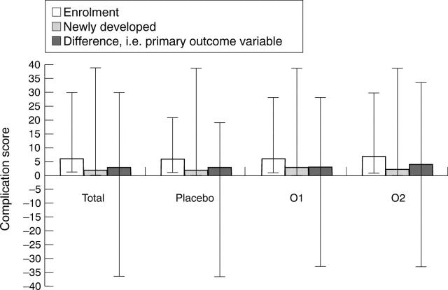 Figure 2  