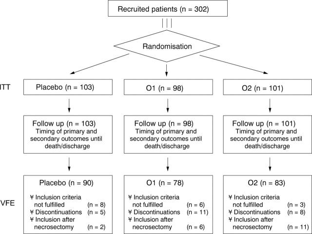 Figure 1  