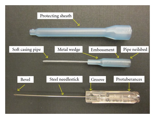 Figure 1