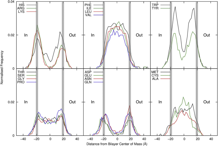 Figure 6