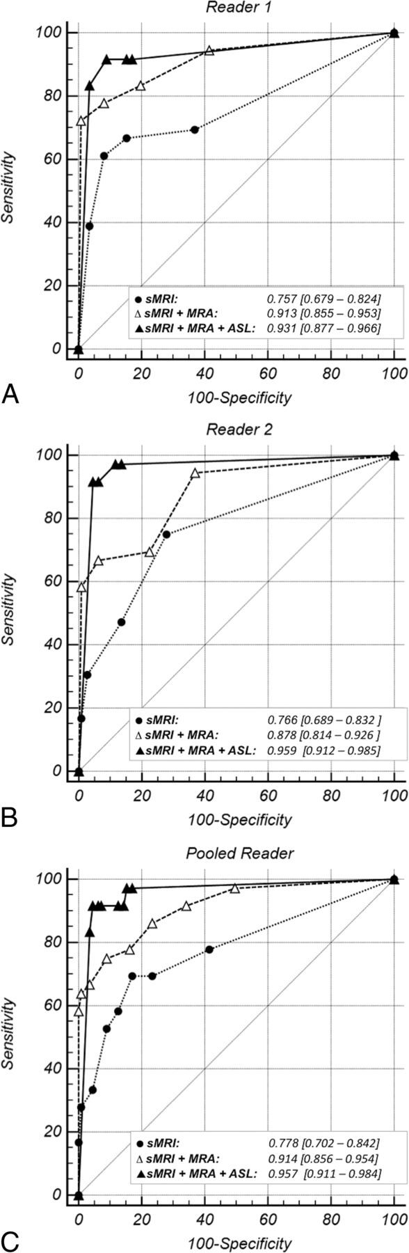 Fig 3.