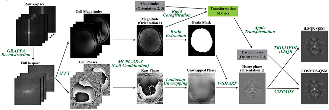 Figure 2.