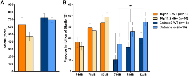 Fig 14