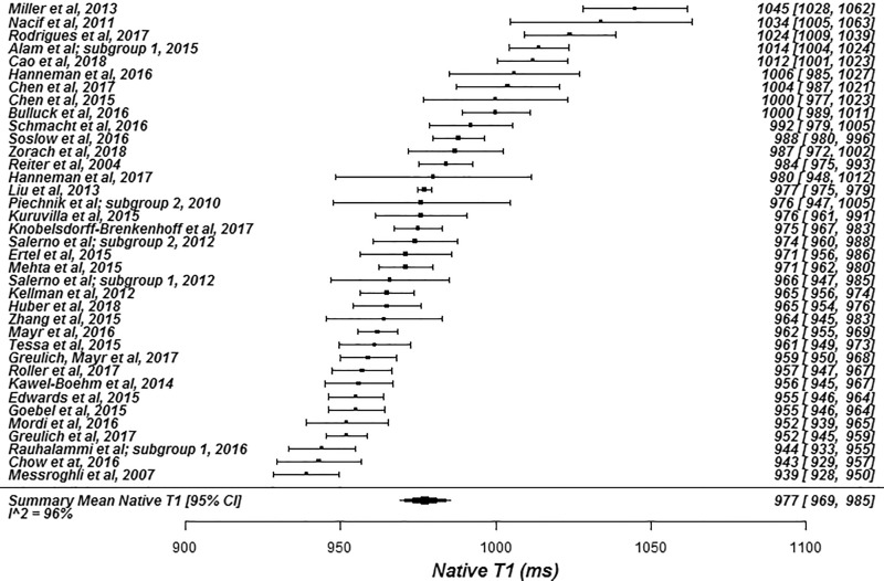 Figure 2b: