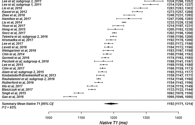 Figure 3b: