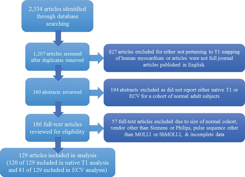 Figure 1: