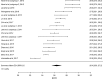 Figure 5b: