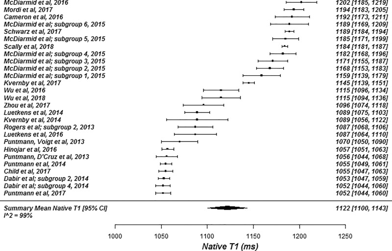 Figure 3a: