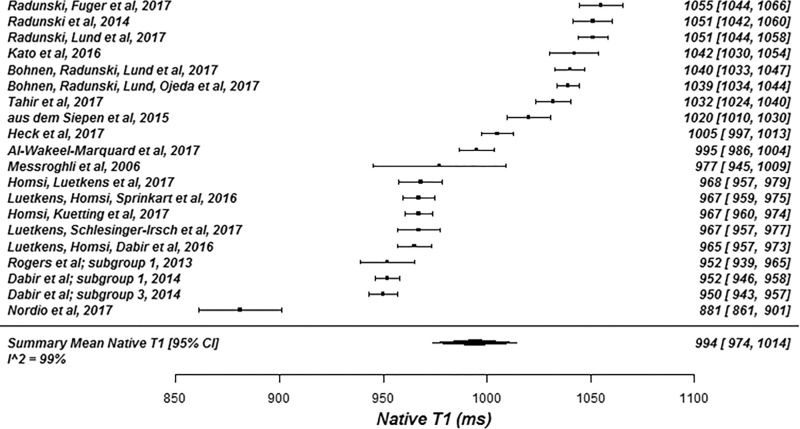 Figure 2a: