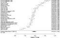 Figure 3b: