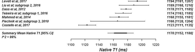 Figure 3c: