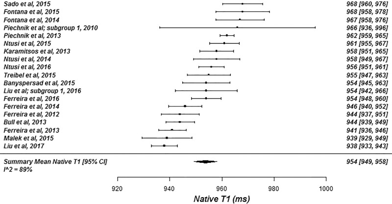 Figure 2c: