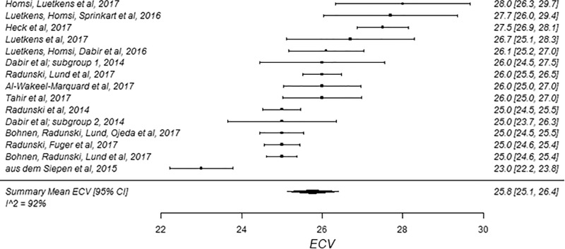 Figure 4a: