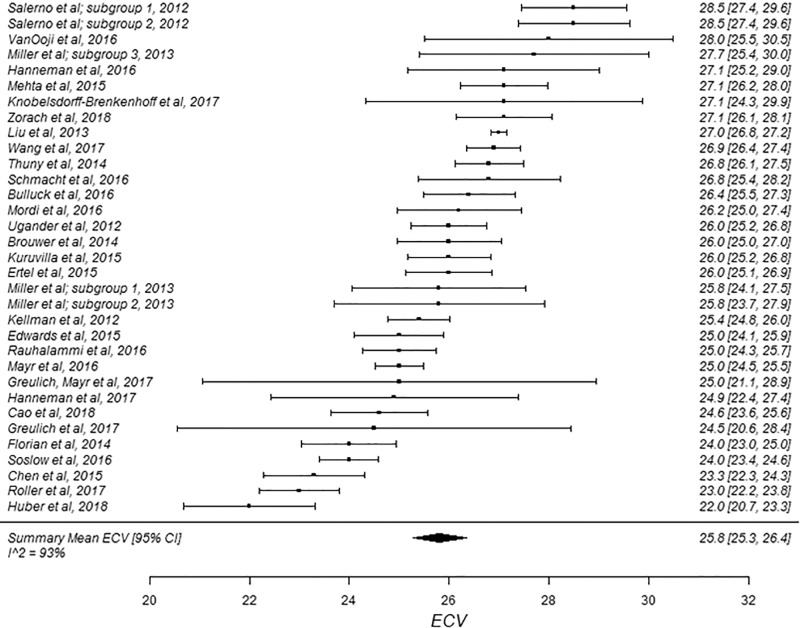 Figure 4b: