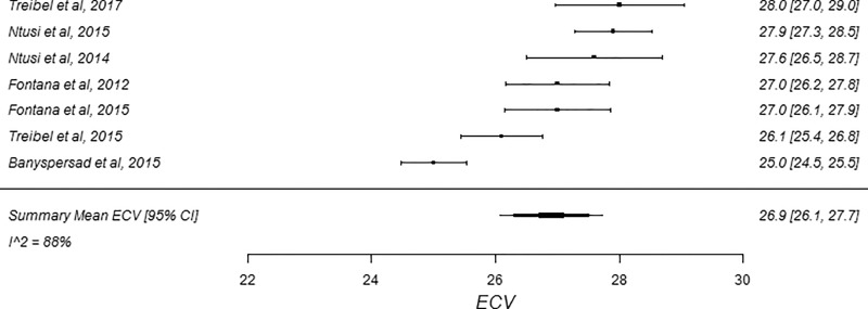 Figure 4c: