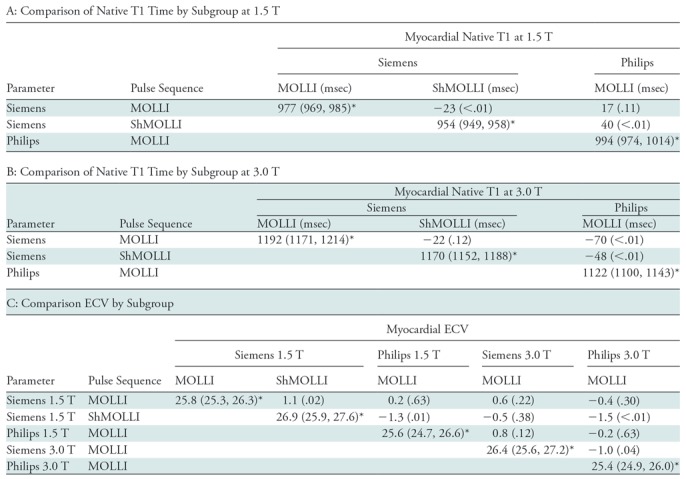 graphic file with name radiol.2018180226.tbl2.jpg