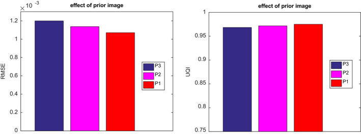 Figure 16