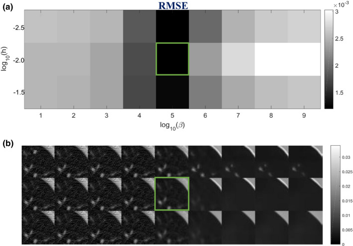 Figure 13