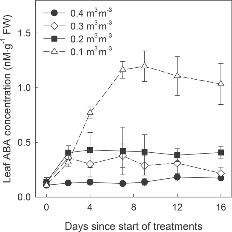 Fig. 3. 