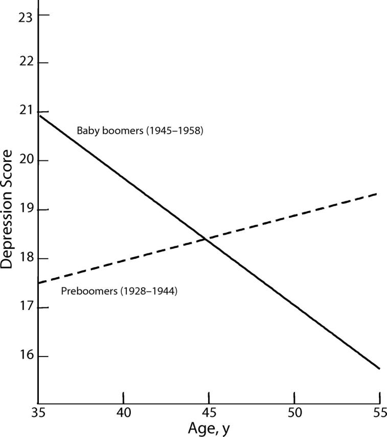 Figure 1—