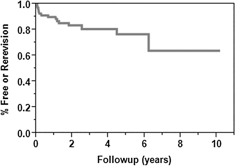 Fig. 3